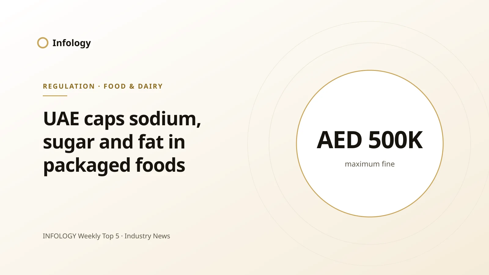 UAE Approves Phased Caps on Sodium, Sugar and Fat in Packaged Foods, with Fines of Up to AED 500,000